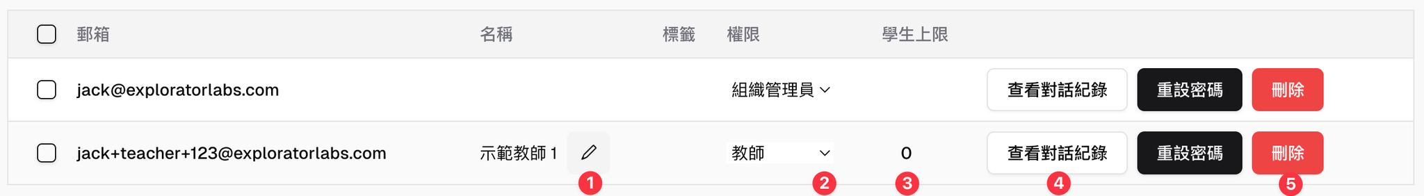 Organization member permissions and account actions