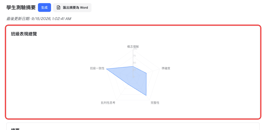 學生測驗摘要中的班級表現總覽雷達圖