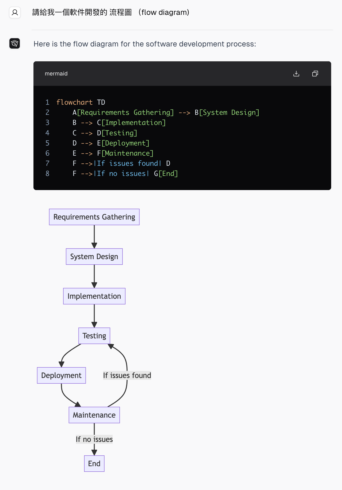 CE Bot generates Mermaid syntax and a software development flowchart