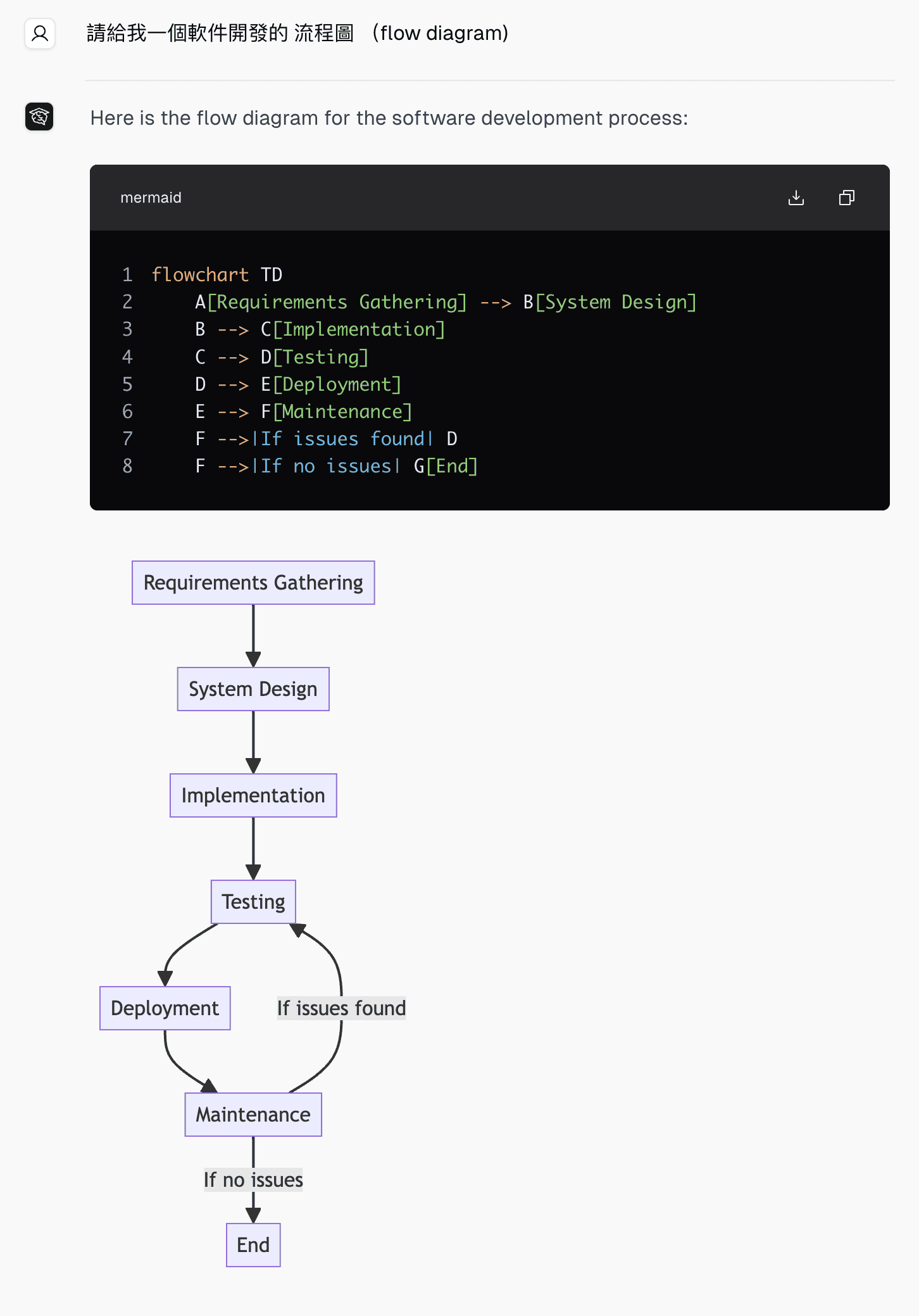 CE Bot generates Mermaid syntax and a software development flowchart