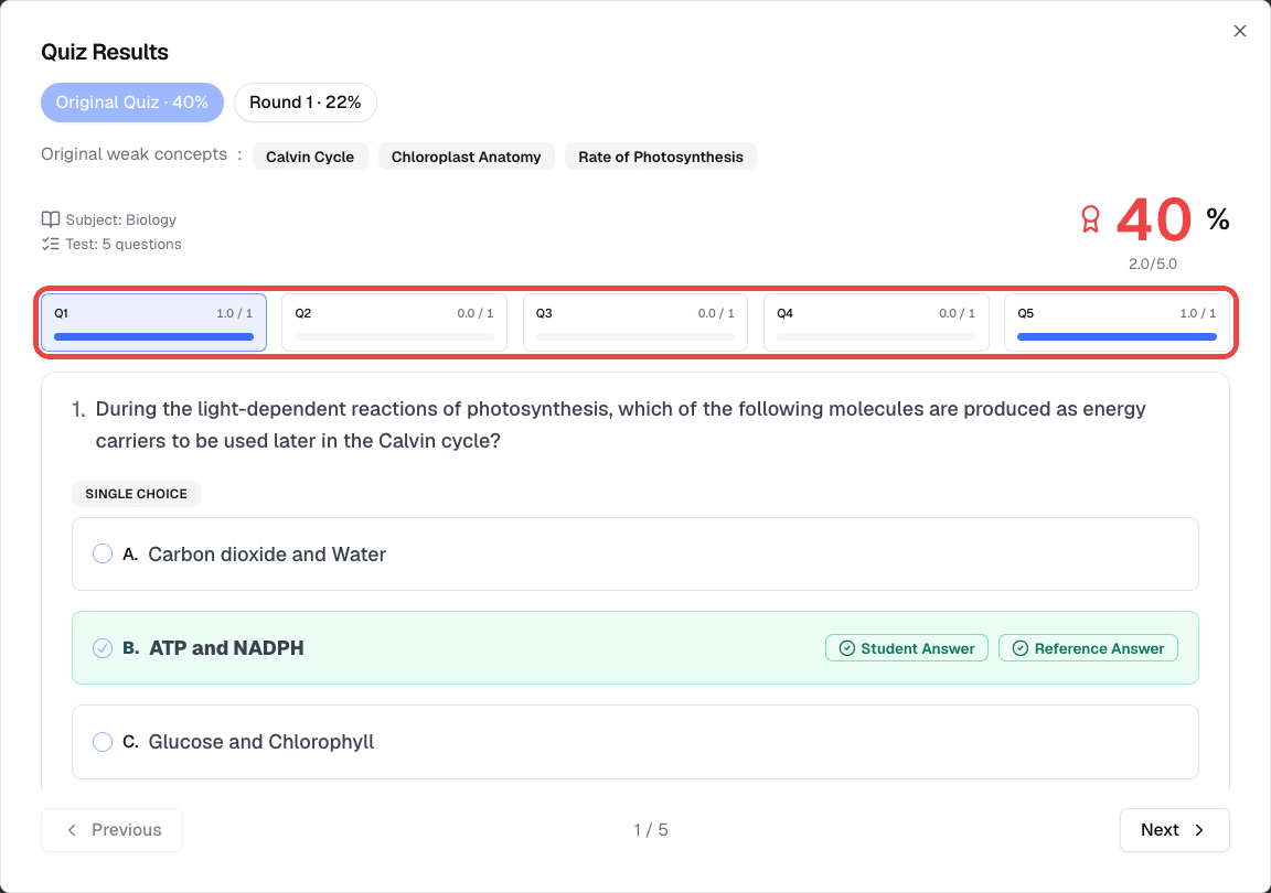 Quiz Results for one attempt with the per-question score bar