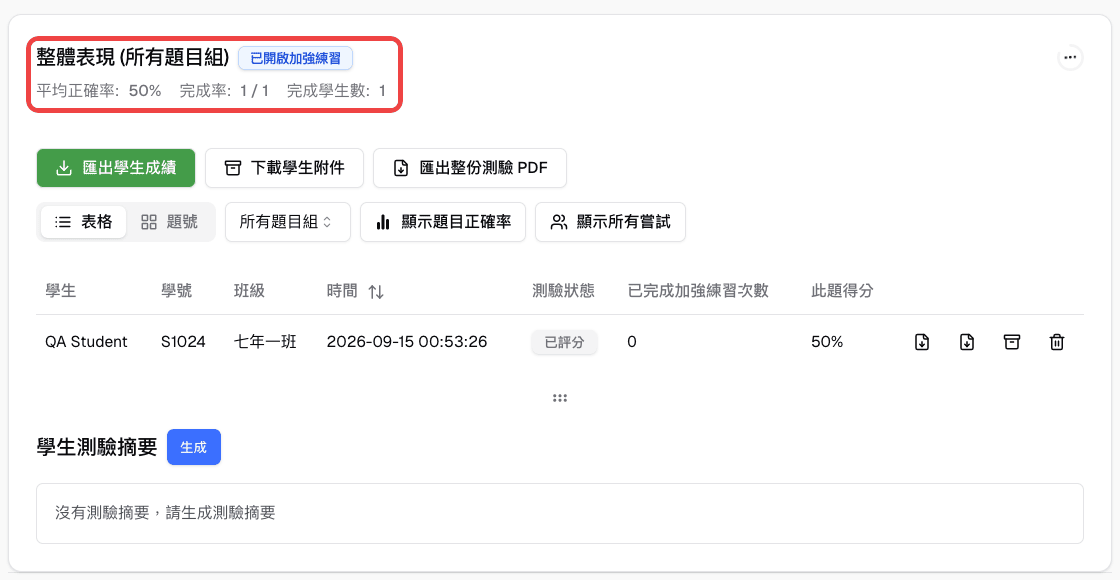 整體表現中的平均正確率、完成率與完成學生數